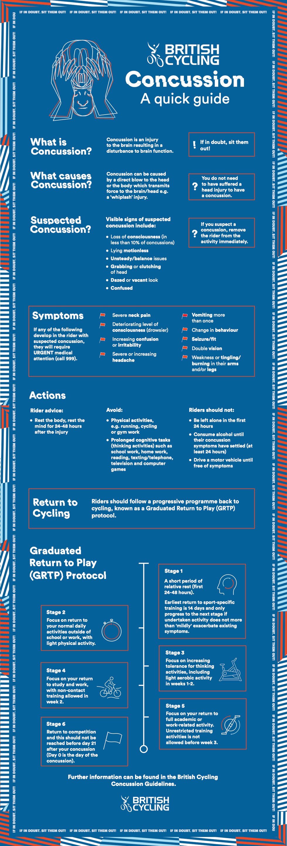 Click image to see full Concussion Guidelines